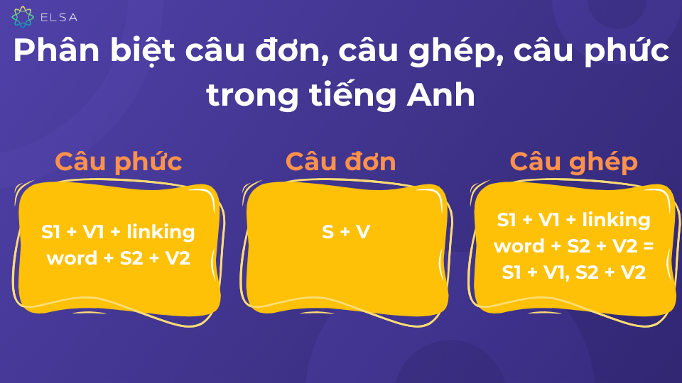 cau-phuc-trong-tieng-anh-complex-sentences-phan-loai-cach-dung-3 cau-phuc-trong-tieng-anh-complex-sentences-phan-loai-cach-dung-3