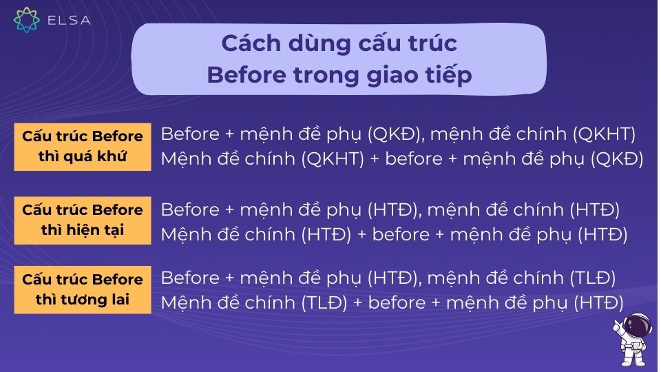 Cách dùng cấu trúc Before trong giao tiếp Cách dùng cấu trúc Before trong giao tiếp