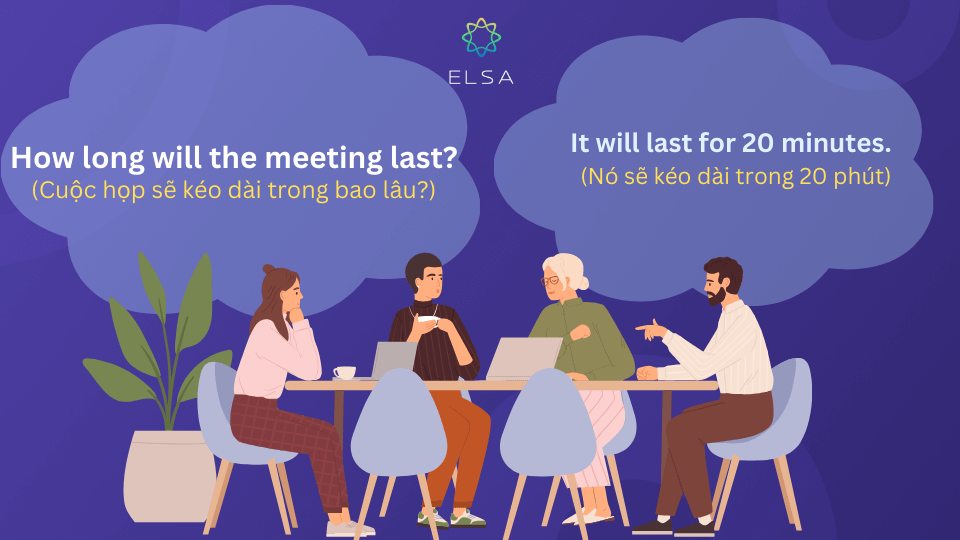 Minh họa cấu trúc "How long + will + S + V?" Minh họa cấu trúc "How long + will + S + V?"