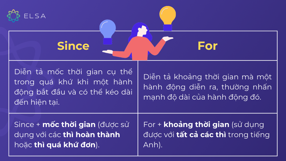 Một số điểm khác biệt của cấu trúc Since và For Một số điểm khác biệt của cấu trúc Since và For