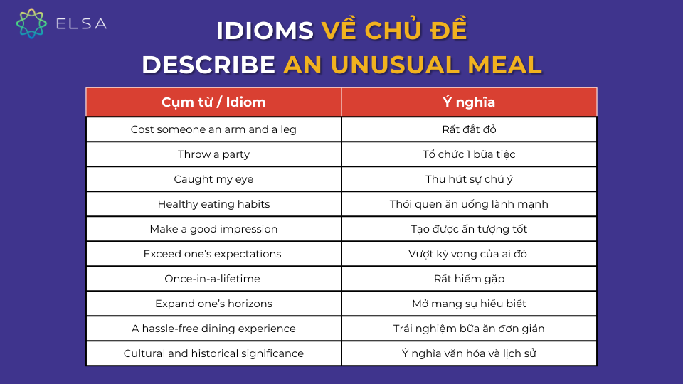 Các idioms về chủ đề Describe an unusual meal Bảng tổng hợp 1 số idioms về chủ đề Describe an unusual meal IELTS Speaking