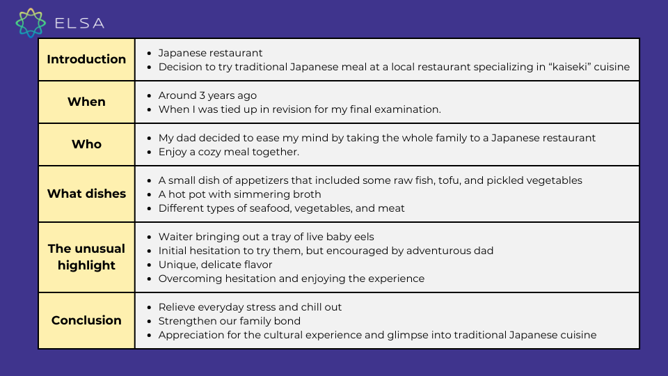 Dàn ý tham khảo Dàn ý tham khảo IELTS Speaking Part 2 cho chủ đề Describe an unusual meal you had