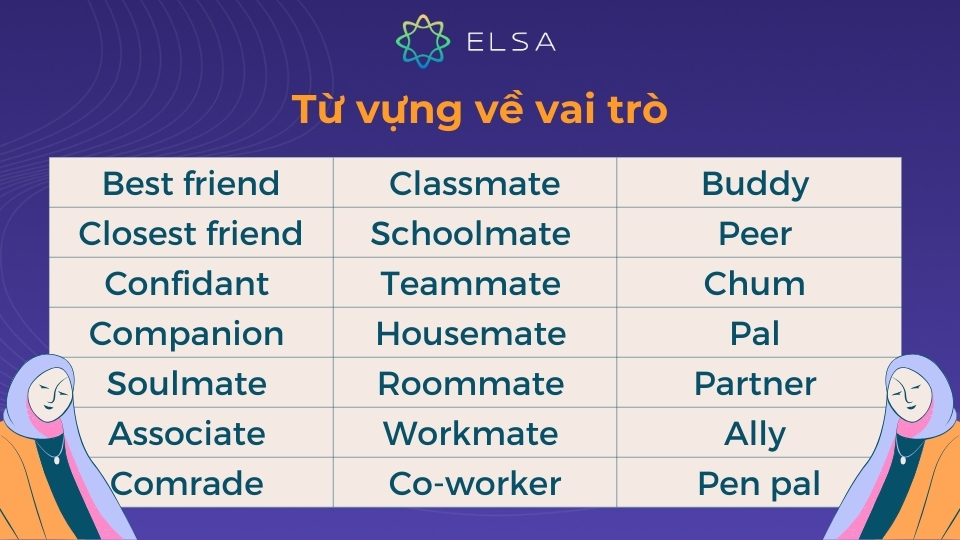Từ vựng liên quan đến vai trò sẽ giúp bạn thể hiện sự gắn bó Từ vựng liên quan đến vai trò sẽ giúp bạn thể hiện sự gắn bó