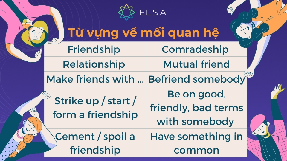 Từ vựng liên quan đến mối quan hệ sẽ giúp bạn truyền tải tính chất và chiều sâu của tình bạn Từ vựng liên quan đến mối quan hệ sẽ giúp bạn truyền tải tính chất và chiều sâu của tình bạn