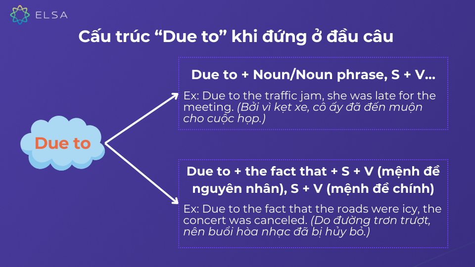 Cấu trúc và cách dùng khi “Due to” đứng ở đầu câu
