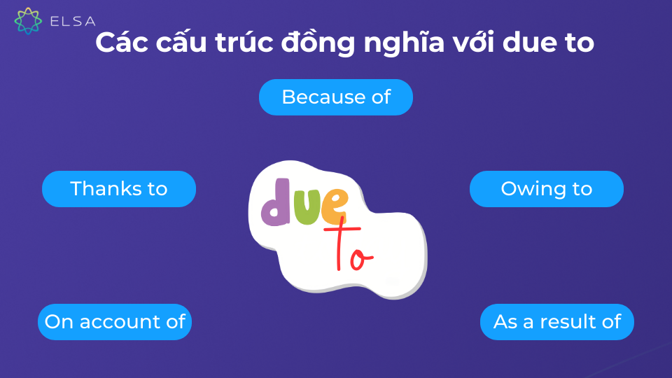5 cấu trúc đồng nghĩa với “due to”