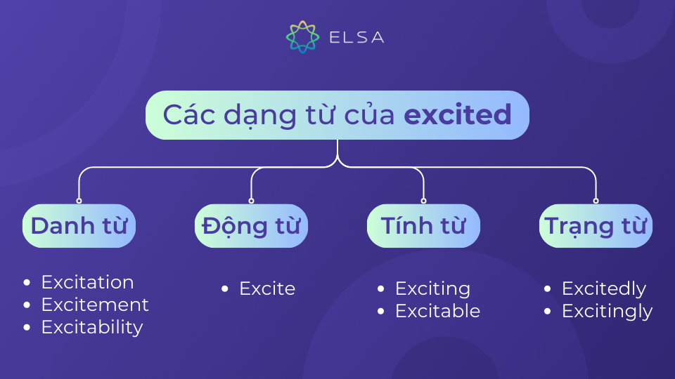 Excited có nhiều dạng từ khác nhau, vì thế bạn nên chú ý để sử dụng đúng ngữ cảnh