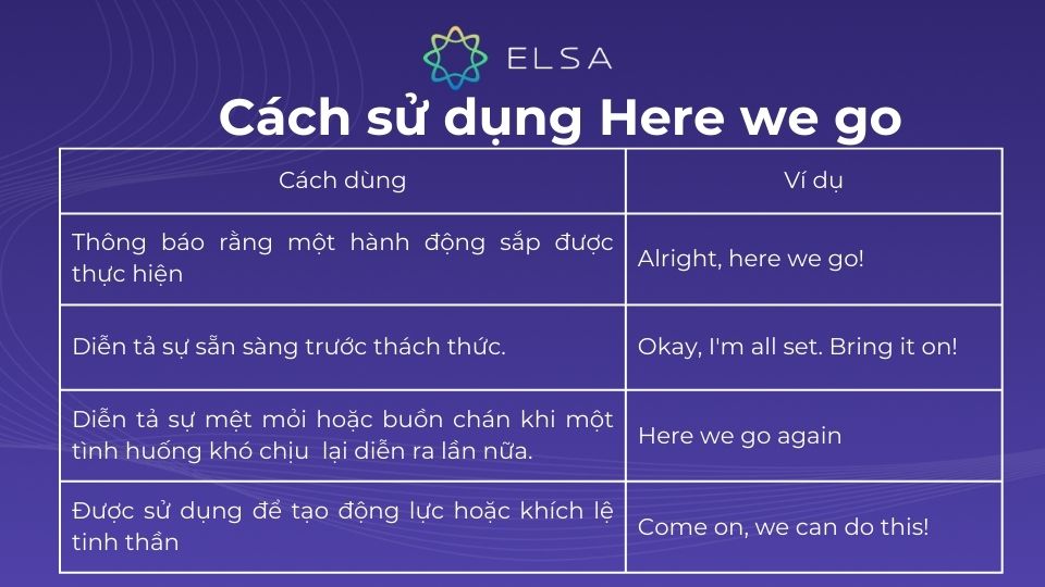 Cách sử dụng Here we go Cách sử dụng Here we go