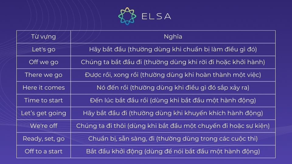 Các cụm từ đồng nghĩa với "Here we go" Các cụm từ đồng nghĩa với "Here we go"