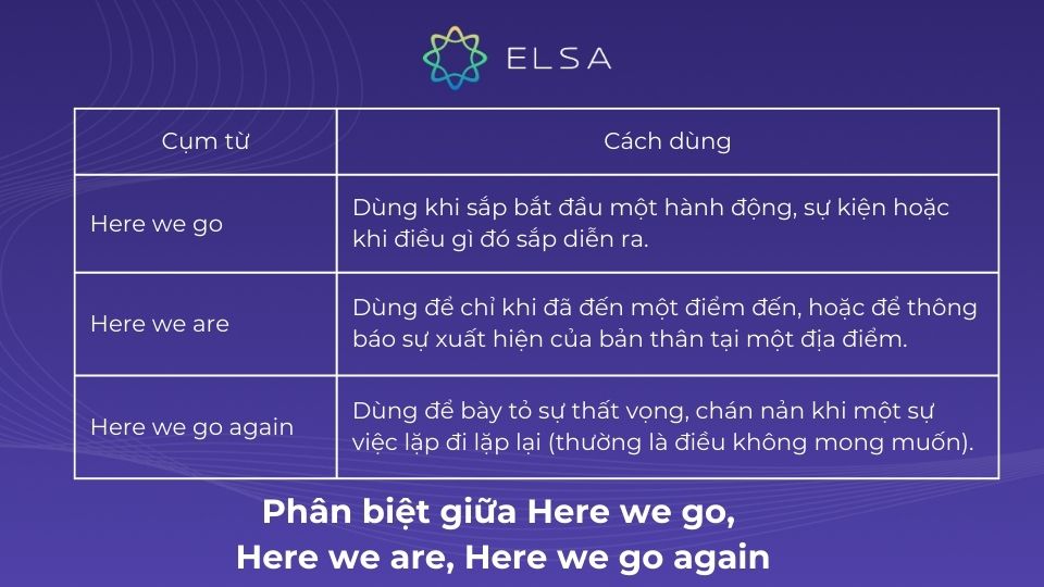 Phân biệt giữa Here we go, Here we are, Here we go again Phân biệt giữa Here we go, Here we are, Here we go again
