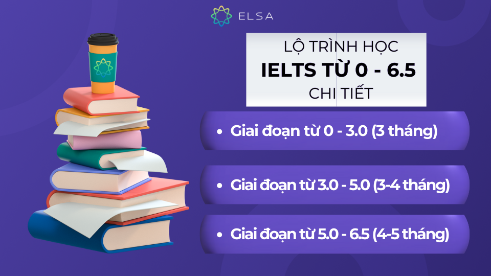 Lộ trình học IELTS chi tiết