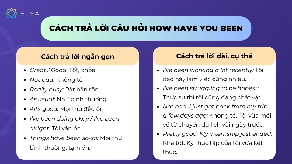 Các cách trả lời How have you been Các cách trả lời How have you been