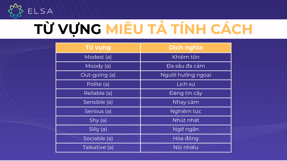 Từ vựng miêu tả tính cách bạn thân bằng tiếng Anh