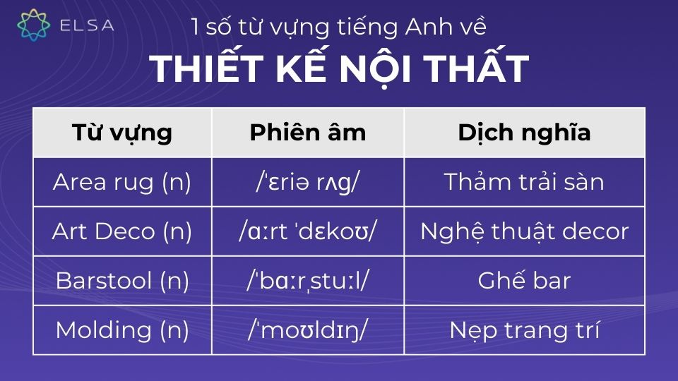 Tổng hợp bộ từ vựng tiếng Anh chuyên ngành kiến trúc Từ vựng tiếng Anh về thiết kế nội thất