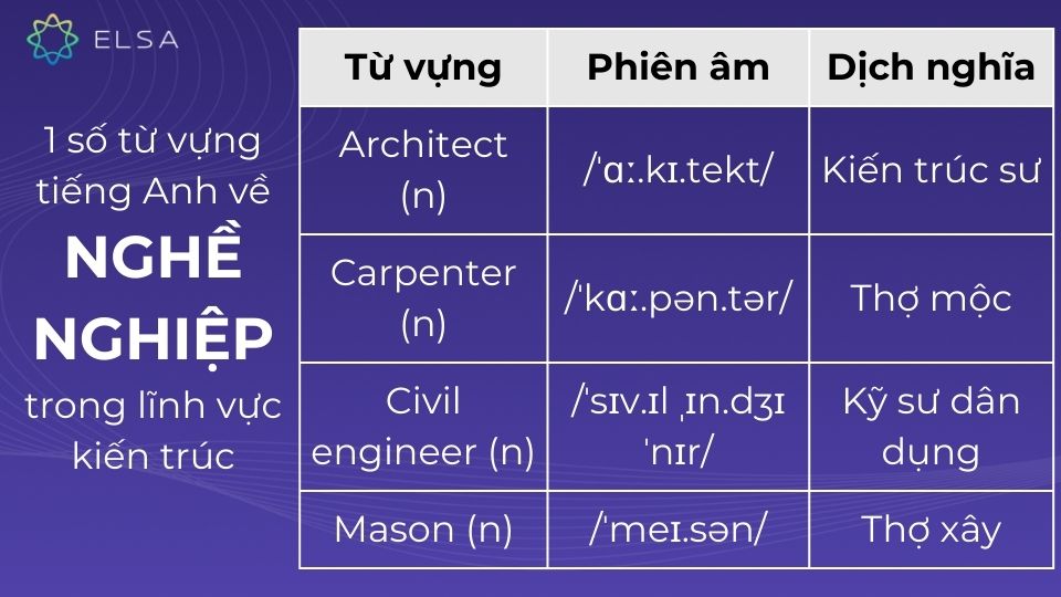 Từ vựng tiếng Anh về nghề nghiệp trong lĩnh vực kiến trúc Từ vựng tiếng Anh về nghề nghiệp trong lĩnh vực kiến trúc
