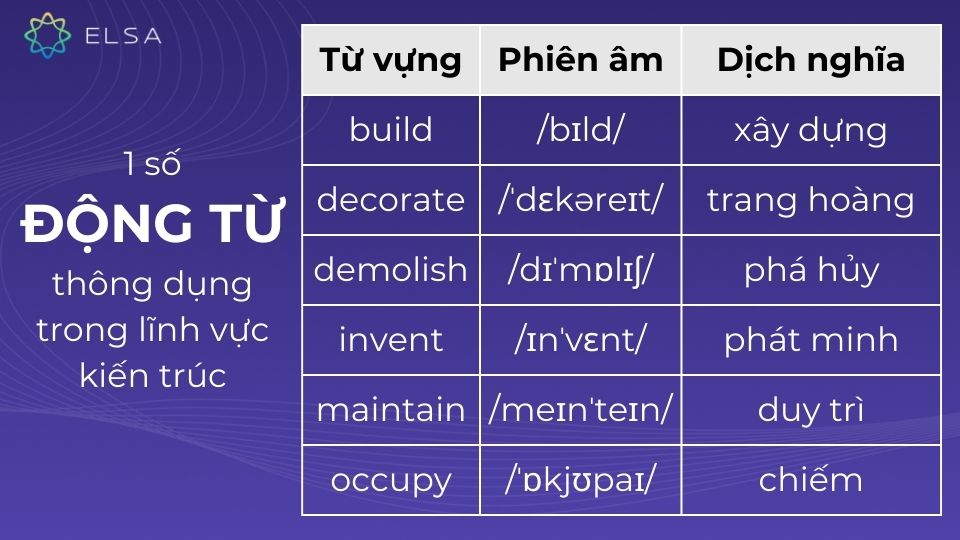 Một số động từ thông dụng trong lĩnh vực kiến trúc Một số động từ thông dụng trong lĩnh vực kiến trúc