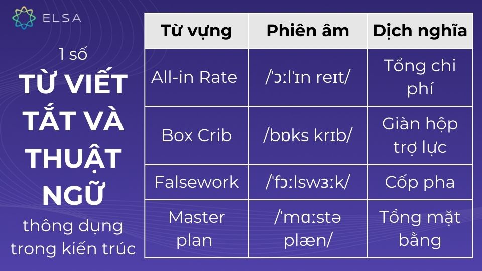 Thuật ngữ thông dụng chủ đề kiến trúc Thuật ngữ thông dụng chủ đề kiến trúc