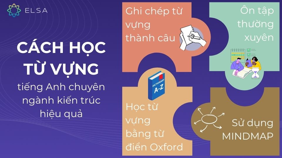 Cách học từ vựng tiếng Anh chuyên ngành kiến trúc hiệu quả Cách học từ vựng tiếng Anh chuyên ngành kiến trúc hiệu quả