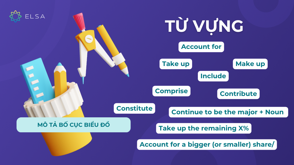 Một số từ vựng hay gặp