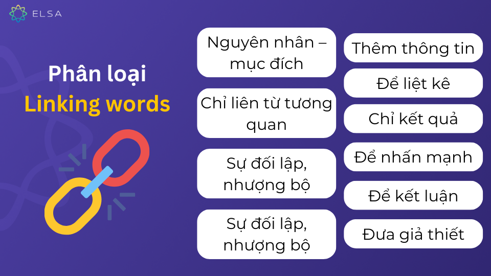 linking-words-la-gi-linking-words-trong-tieng-anh-thong-dung-2