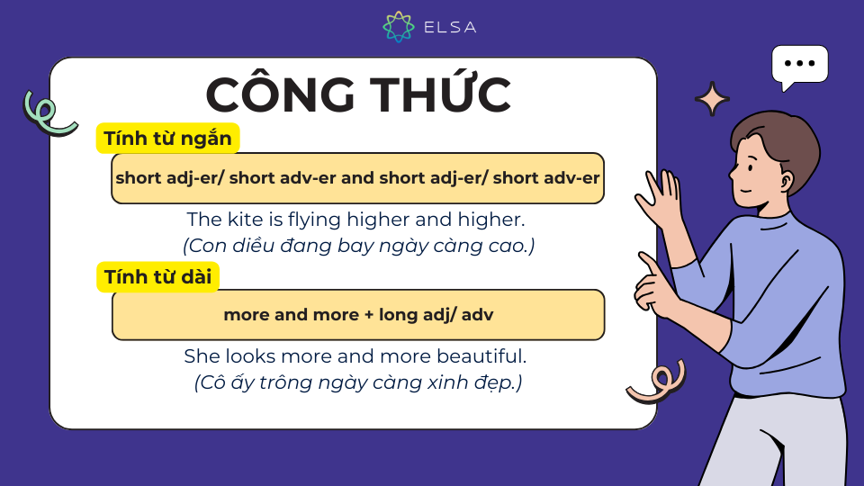 Công thức dành cho tính từ ngắn và tính từ dài