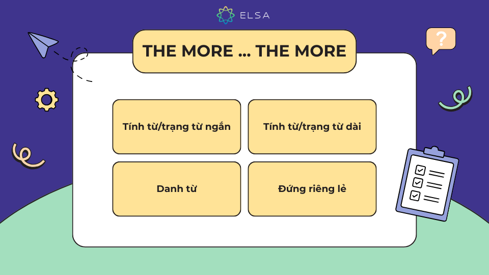 Cấu trúc so sánh kép