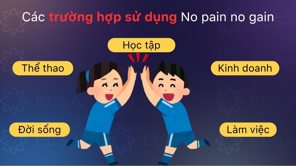 No pain no gain được sử dụng trong học tập, thể thao, đời sống và kinh doanh
