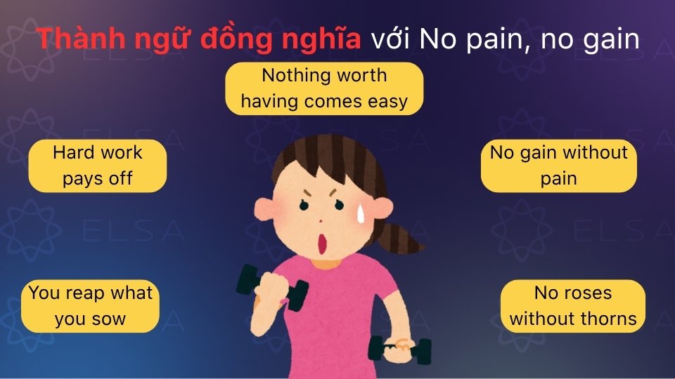 Tổng hợp những thành ngữ phổ biến đồng nghĩa với No pain, no gain