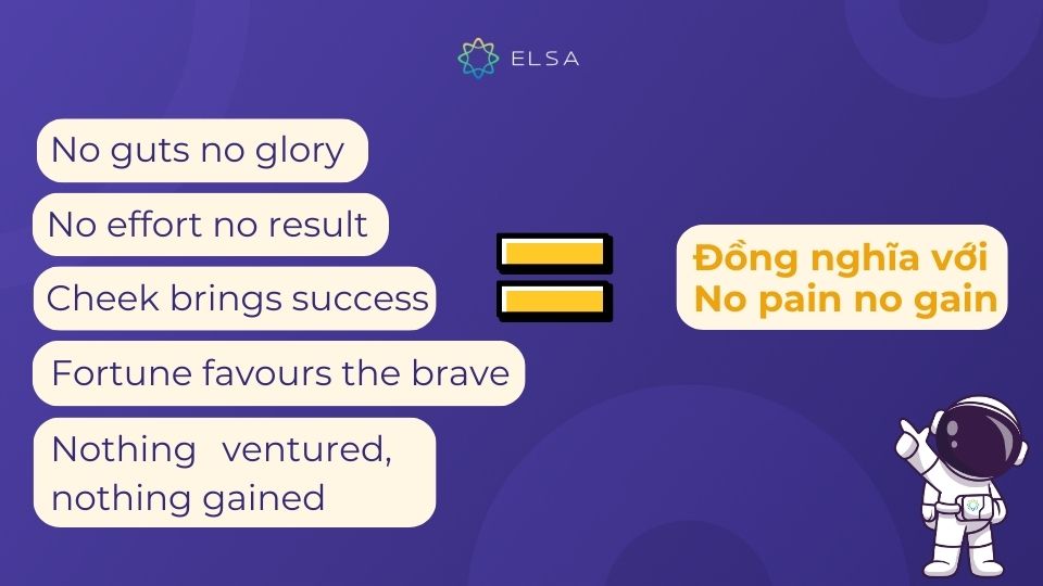 Các từ đồng nghĩa với No pain no gain Các từ đồng nghĩa với No pain no gain