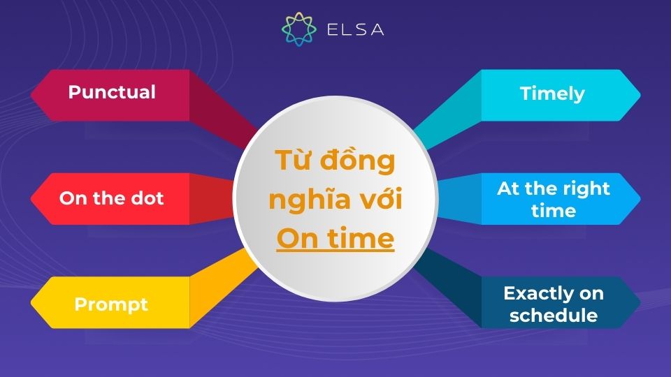 Các từ đồng nghĩa với On time