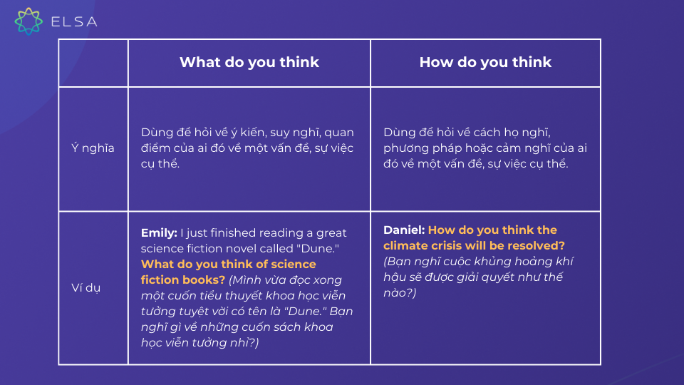 So sánh sự khác nhau giữa How do you think và What do you think So sánh sự khác nhau giữa How do you think và What do you think