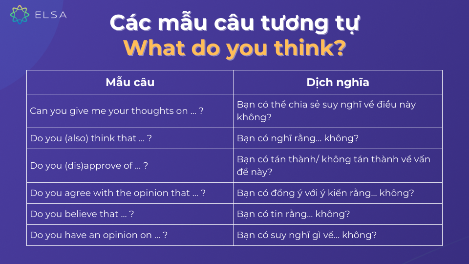 Các mẫu câu tương tự What do you think Các mẫu câu tương tự What do you think