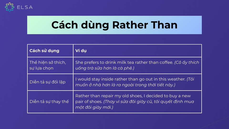Cách dùng cấu trúc “rather than” và ví dụ cụ thể Cách dùng cấu trúc “rather than” và ví dụ cụ thể
