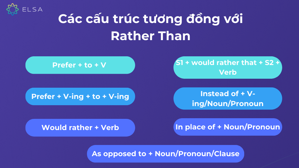 7 cấu trúc tương đồng với Rather Than 7 cấu trúc tương đồng với Rather Than