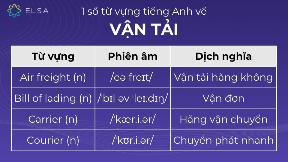 Một số từ vựng tiếng Anh về vận tải Một số từ vựng tiếng Anh về vận tải