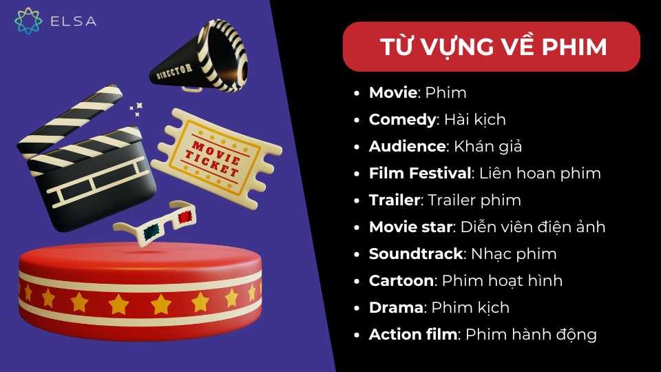 Từ vựng về phim ảnh thường gặp