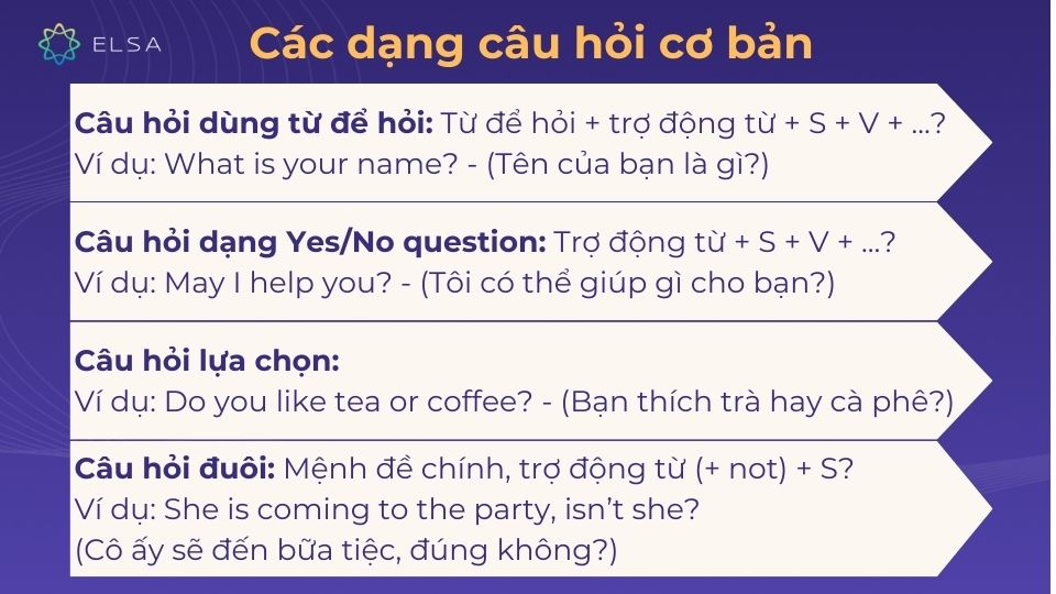 Ngữ pháp tiếng Anh cơ bản về các dạng câu hỏi Ngữ pháp tiếng Anh cơ bản về các dạng câu hỏi
