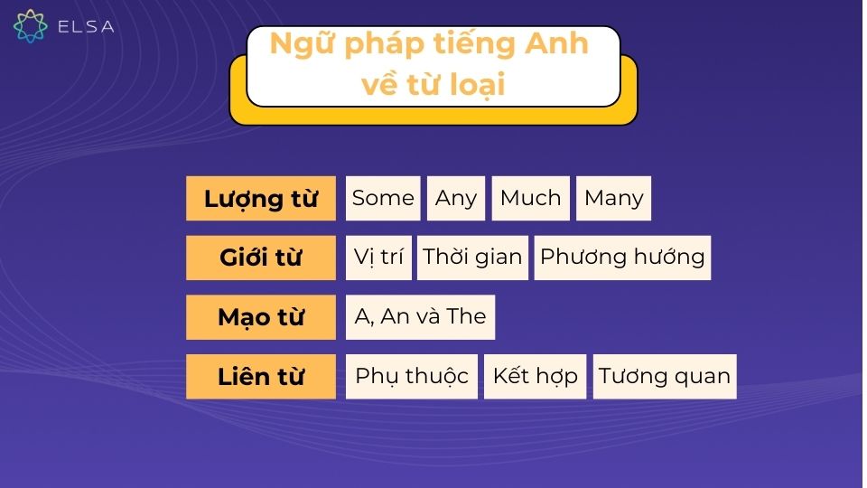 Ngữ pháp tiếng Anh về từ loại phần 2 Ngữ pháp tiếng Anh về từ loại phần 2