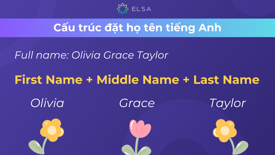 Phân biệt First name, Middle name, Last name Phân biệt First name, Middle name, Last name