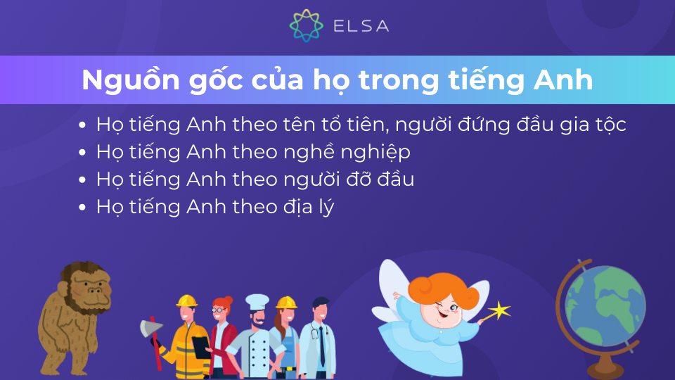Nguồn gốc của các họ trong tiếng Anh Nguồn gốc của các họ trong tiếng Anh