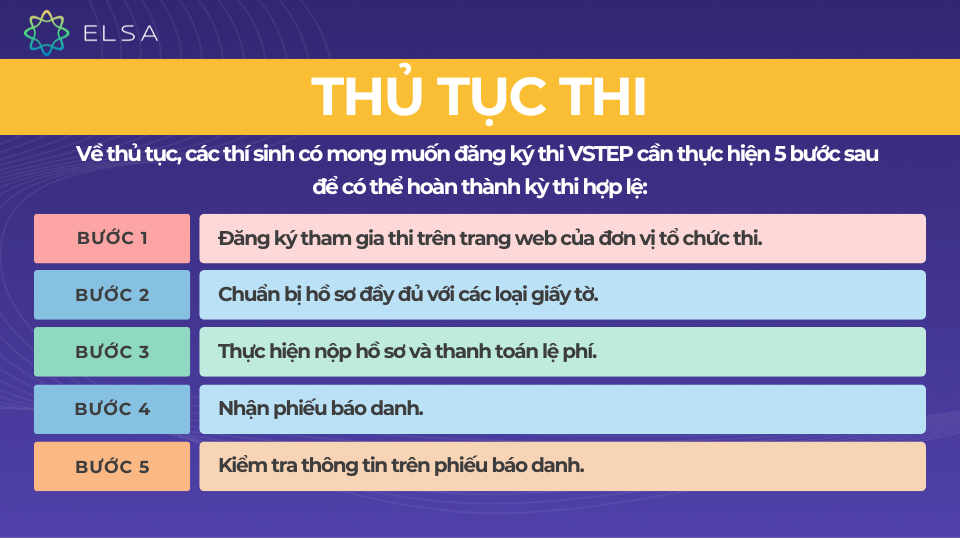 Thủ tục thi