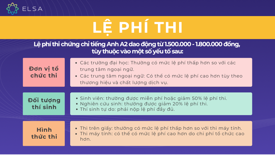 Lệ phí thi