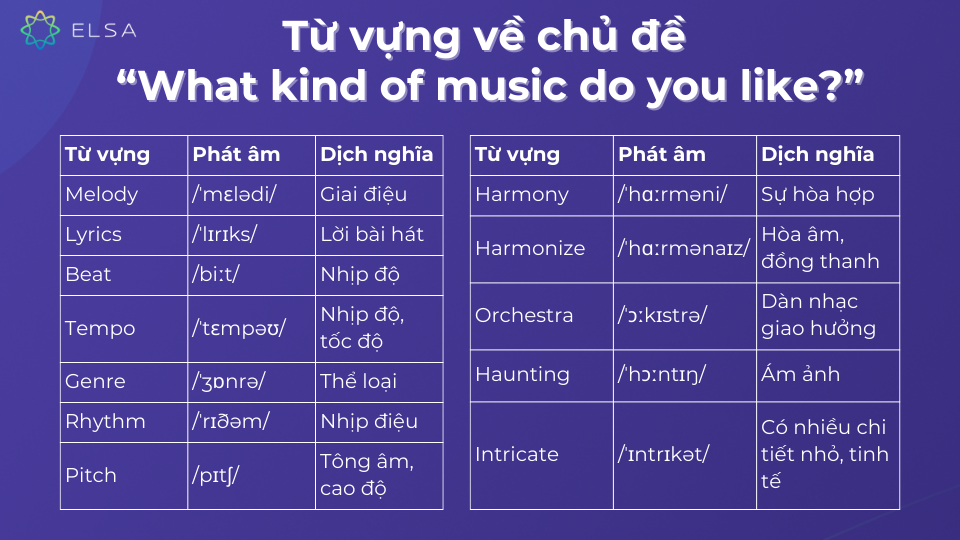 Các nhóm từ vựng về chủ đề “What kind of music do you like” Các nhóm từ vựng về chủ đề “What kind of music do you like”