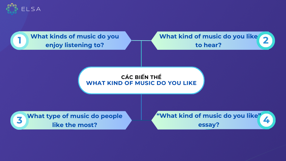 Các câu biến thể của “What kind of music do you like” Các câu biến thể của “What kind of music do you like”