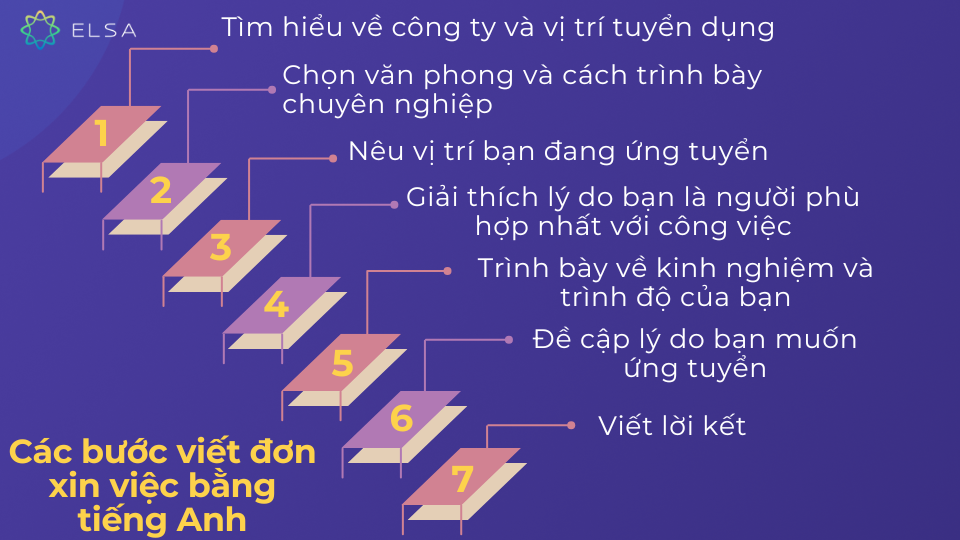 7 bước viết đơn xin việc bằng tiếng Anh đơn giản 7 bước viết đơn xin việc bằng tiếng Anh đơn giản