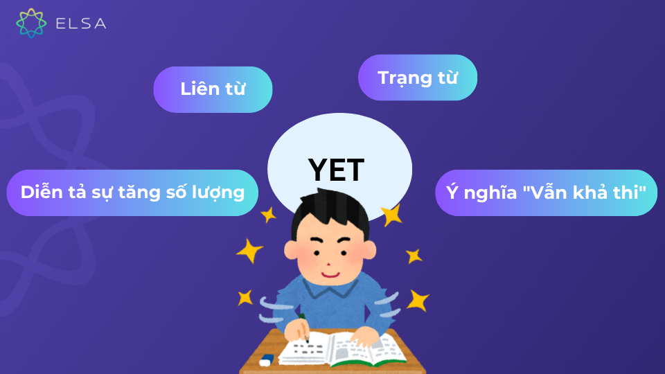 Yet có nhiều nghĩa và nhiều cách dùng trong câu Yet có nhiều nghĩa và nhiều cách dùng trong câu