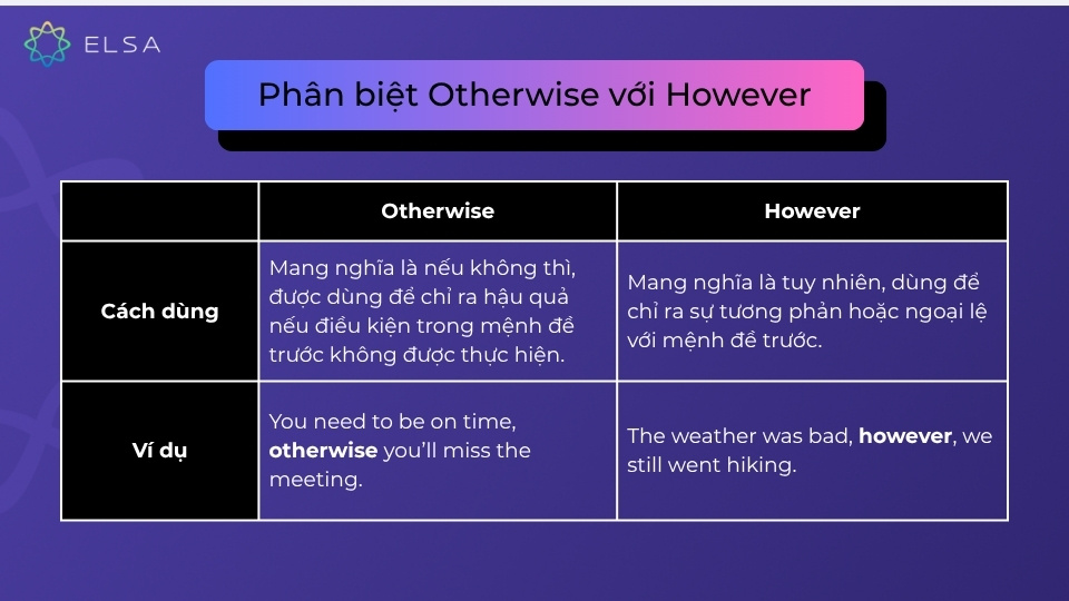 Phân biệt Otherwise với However