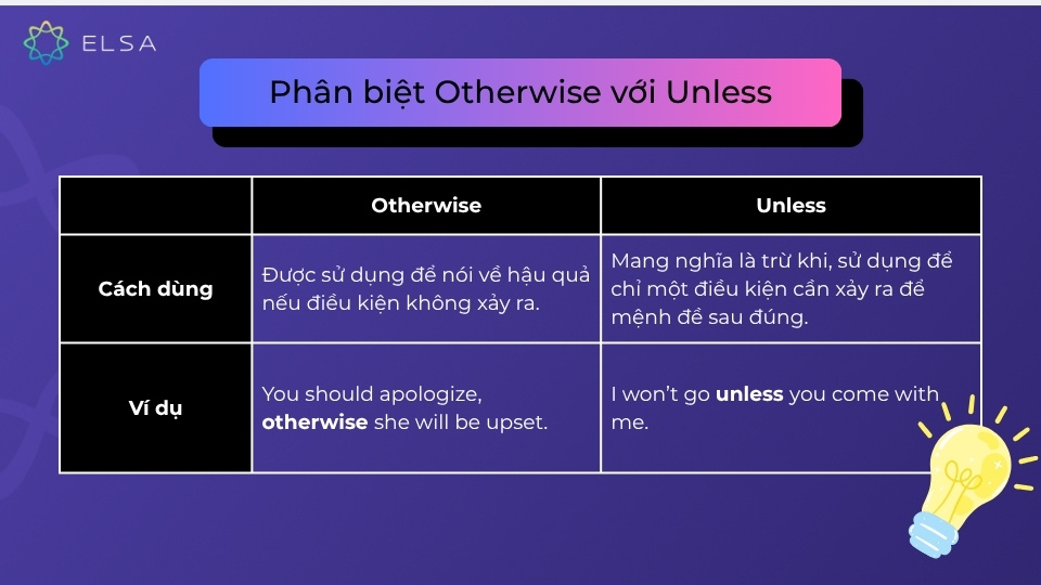 Phân biệt Otherwise với Unless