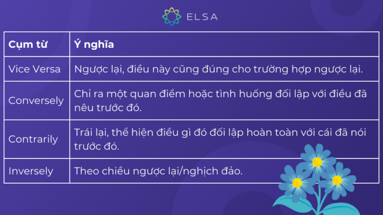 Ransversely Vice versa là gì? Phân biệt với conversely, contrarily, inversely