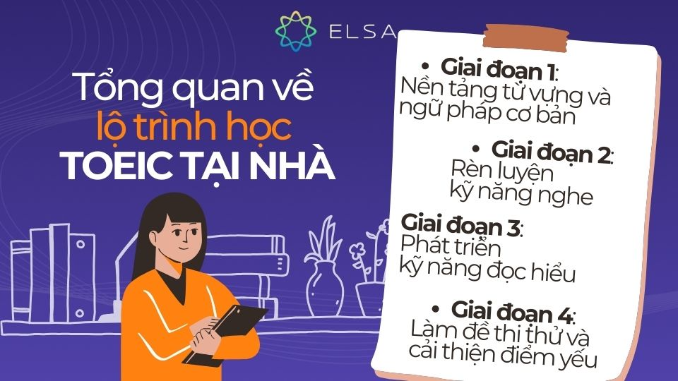Tổng quan về lộ trình học toeic tại nhà Lộ trình 4 giai đoạn học TOEIC tại nhà